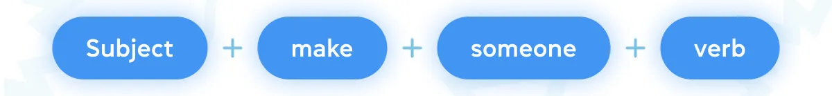 Make — заставлять или вызывать что-то - grade.ua