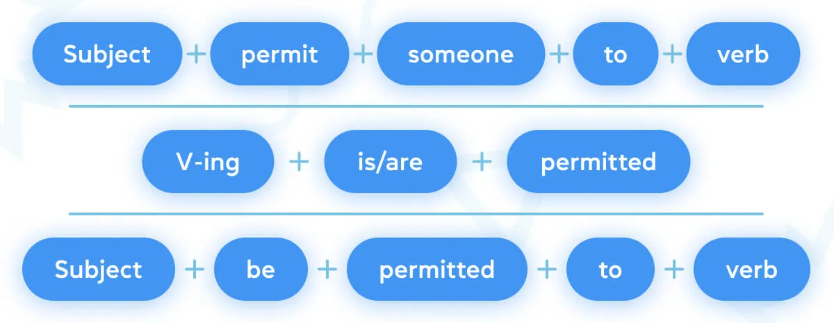Permit — формальное разрешение - grade.ua