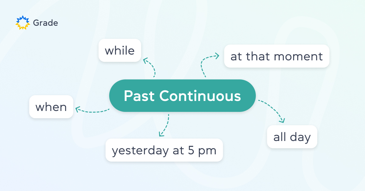 Past Continuous — прошедшее длительное время - grade.ua