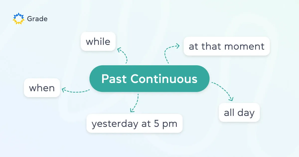 Past Continuous &mdash; минулий тривалий час - grade.ua