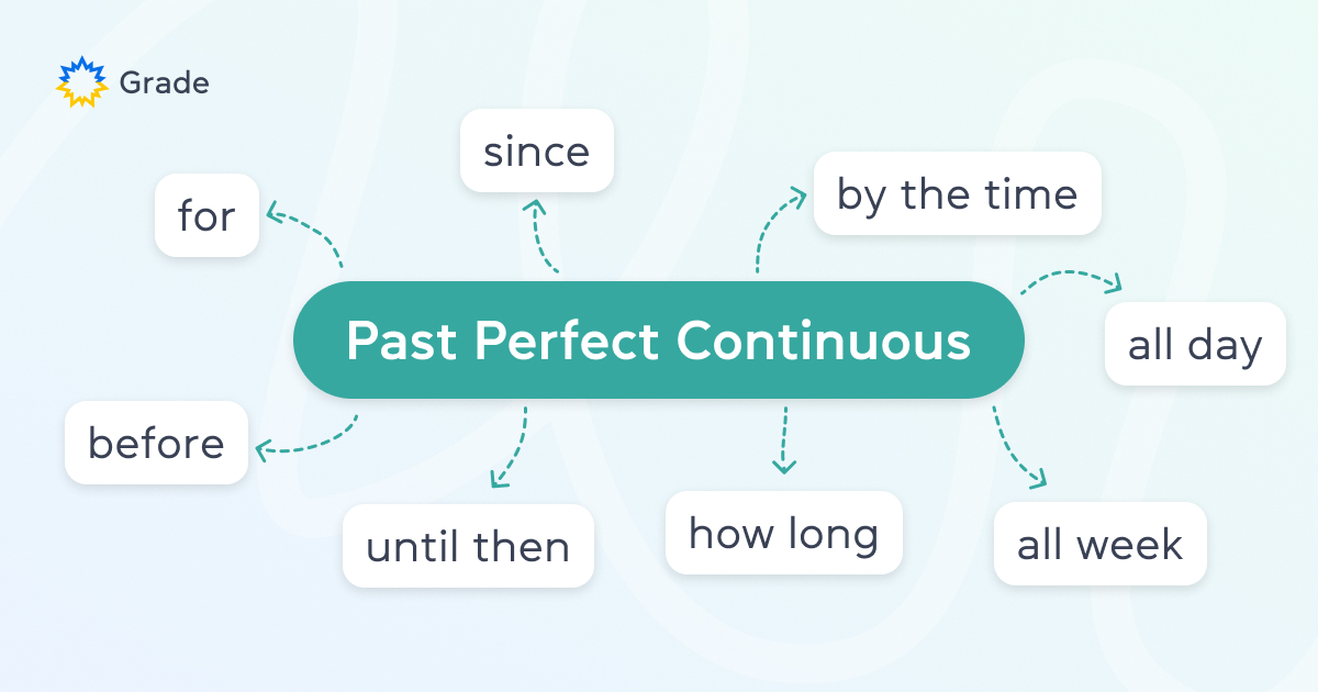 Past Perfect Continuous — прошедшее совершенное длительное время - grade.ua