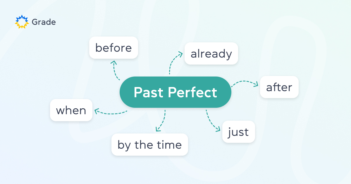 Past Perfect — прошедшее совершенное время - grade.ua