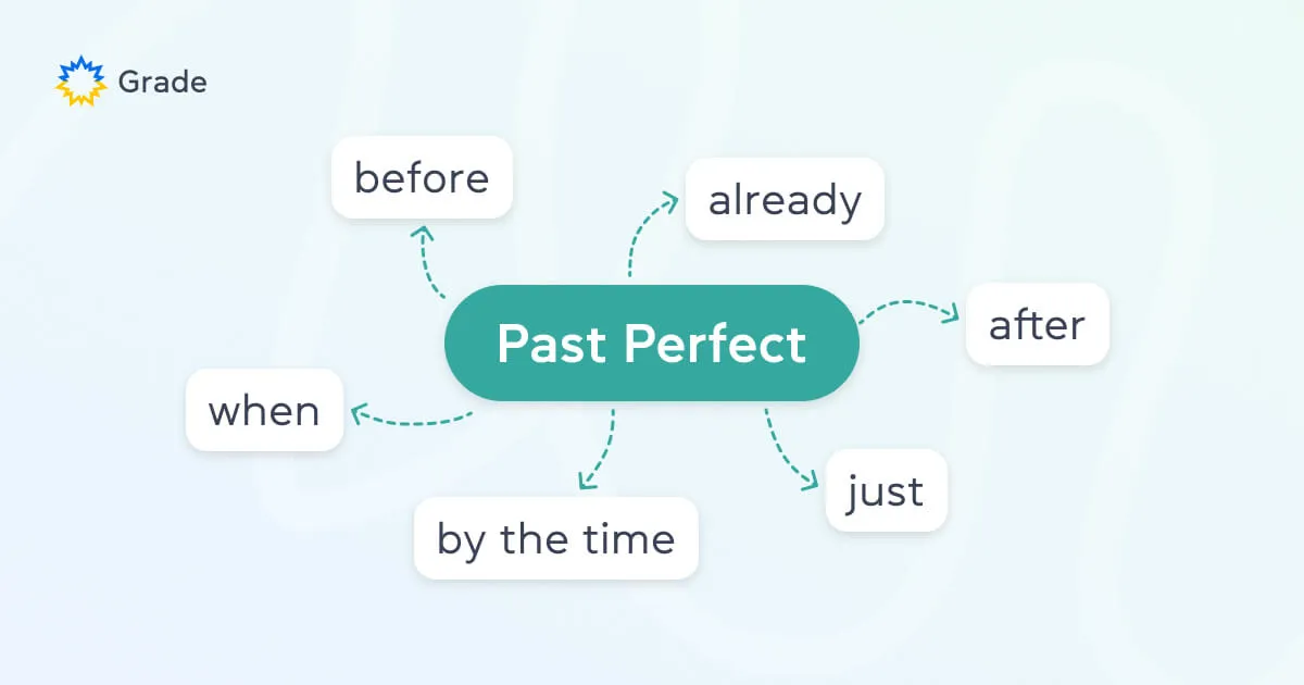 Past Perfect &mdash; минулий доконаний час - grade.ua