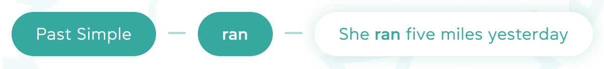 3 формы «run» - grade.ua