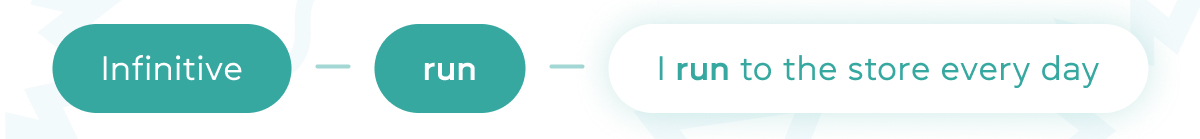 3 формы «run» - grade.ua