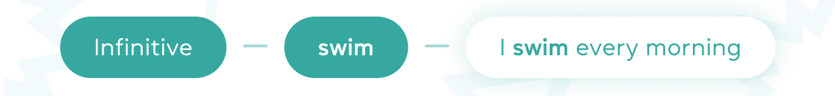 3 форми swim - grade.ua