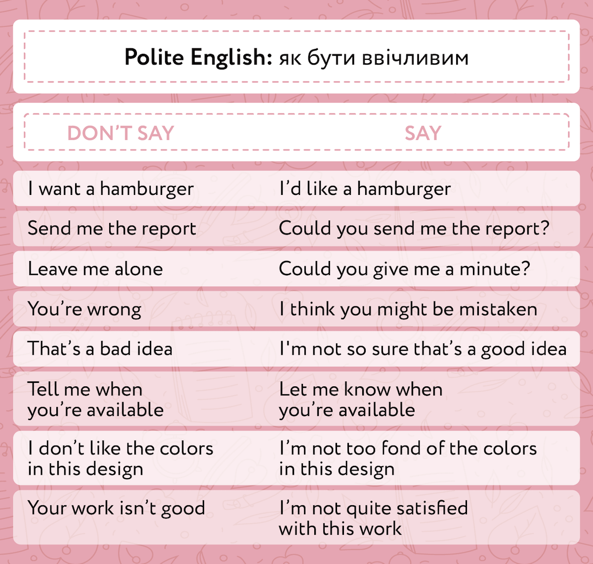 вежливые английские фразы
